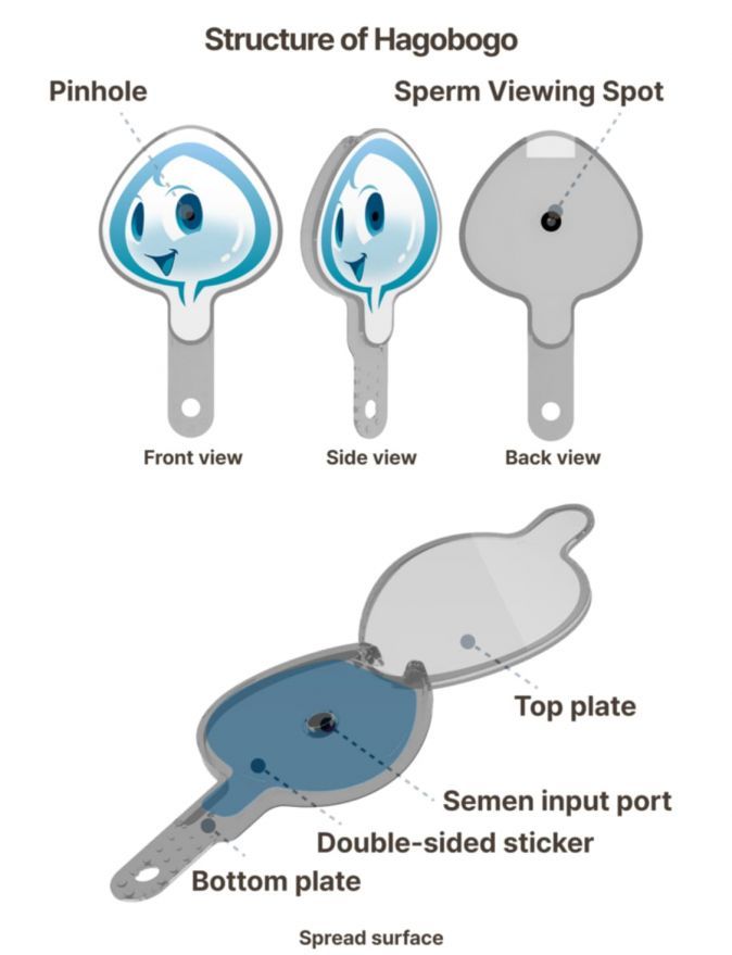 HagoBogo Spermientest HagoBogo Spermientest