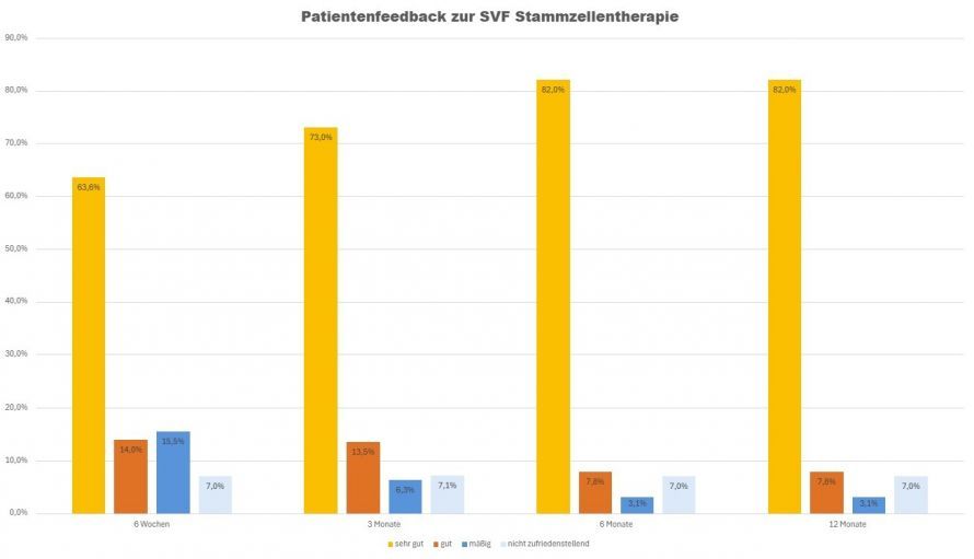 Patientenzufriedenheit